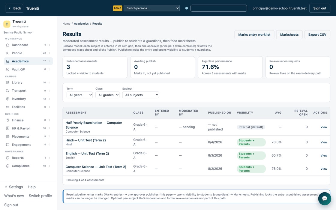 Results and report cards