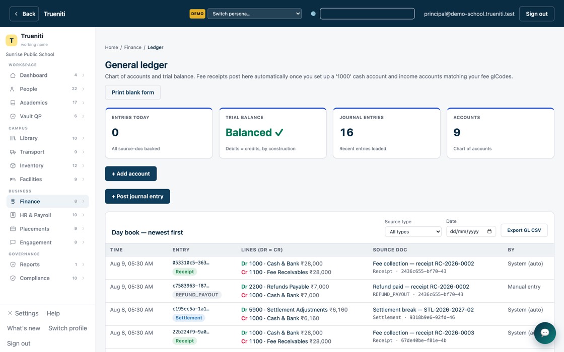 General ledger, balanced