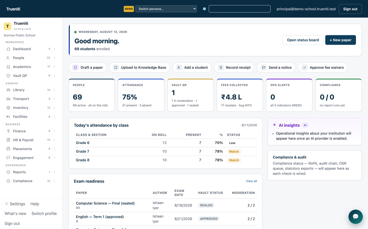 The trueniti principal dashboard with live institution KPIs